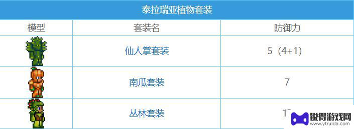 泰拉瑞亚各种套装附带效果 泰拉瑞亚所有套装效果查询