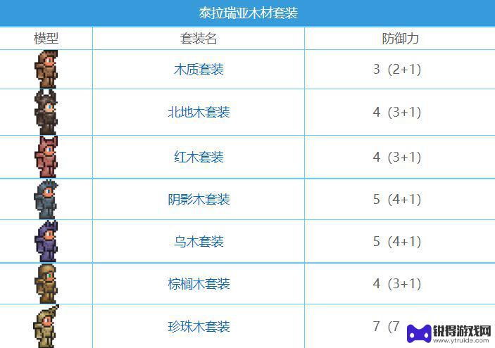 泰拉瑞亚各种套装附带效果 泰拉瑞亚所有套装效果查询