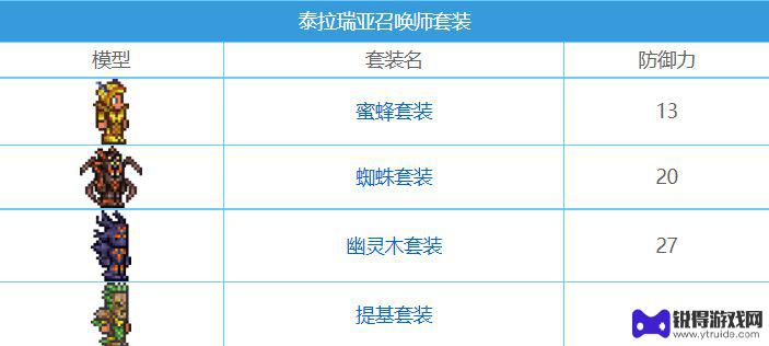 泰拉瑞亚各种套装附带效果 泰拉瑞亚所有套装效果查询