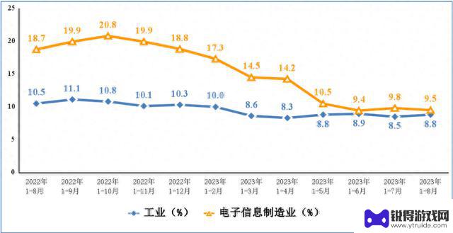 工信部：1—8月我国智能手机产量6.79亿台