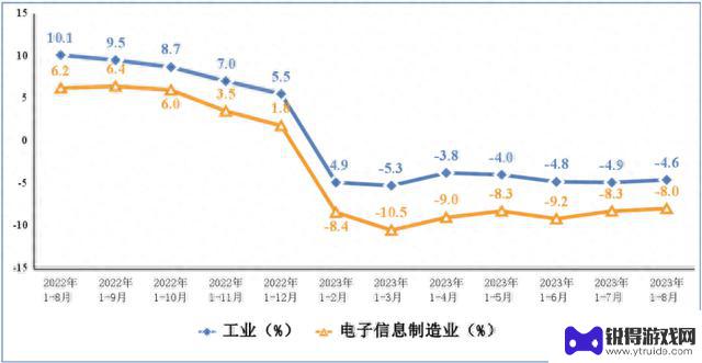 工信部：1—8月我国智能手机产量6.79亿台