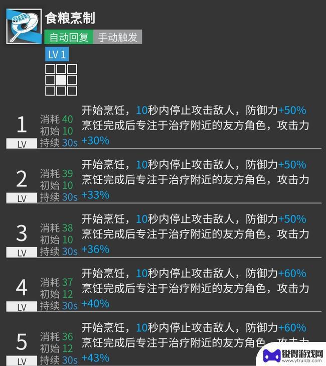 明日方舟古米值得养吗 明日方舟古米值得培养吗优势劣势