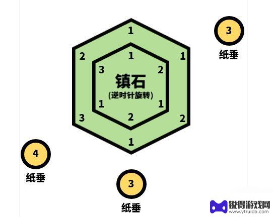 原神稻妻清籁逐雷记三攻略 原神清籁逐雷记其三任务攻略分享