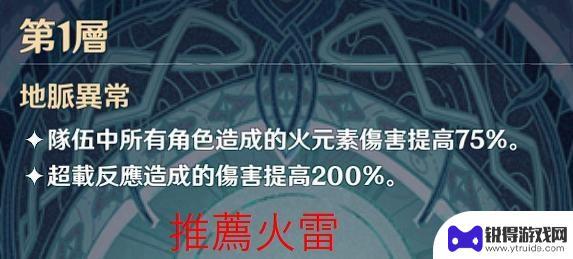 原神深渊是什么力量 《原神》深渊攻略心得分享