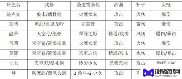 原神40前做什么 原神40级前快速升级技巧解析