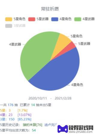 原神如何看自己的抽卡数据 原神祈愿抽卡统计方法