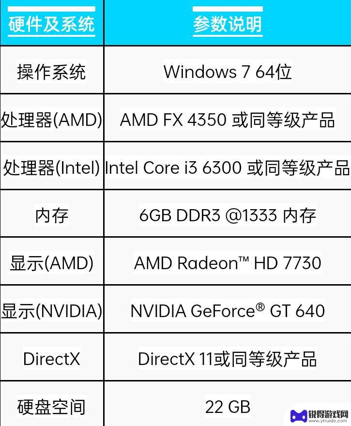 原神和apex哪个配置要求高 Apex英雄配置要求高吗