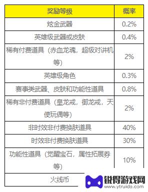 cfqbz03金色蔷薇还能买吗 CF金色蔷薇QBZ武器获取方法