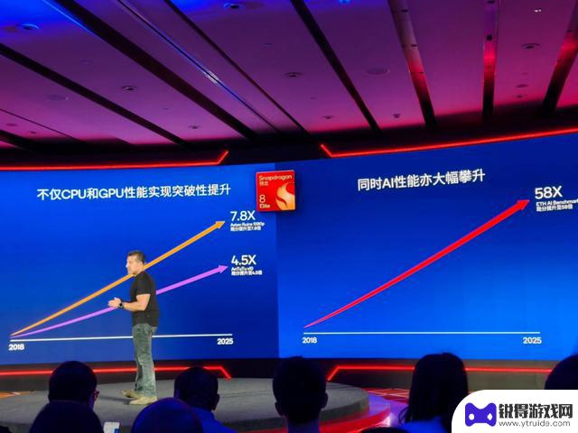 技术革新推动手游发展 高性能骁龙至尊游戏重新定义移动游戏体验