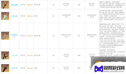 原神所有武器属性在哪里看 原神武器图鉴90级属性攻略