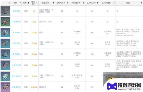 原神所有武器属性在哪里看 原神武器图鉴90级属性攻略
