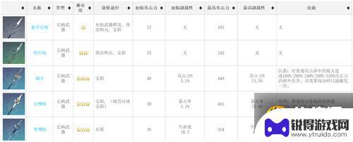 原神所有武器属性在哪里看 原神武器图鉴90级属性攻略