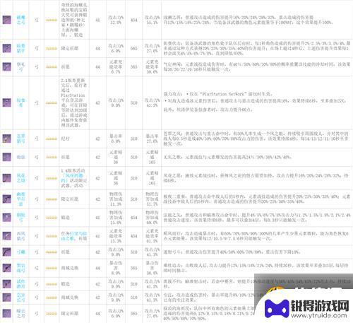 原神所有武器属性在哪里看 原神武器图鉴90级属性攻略