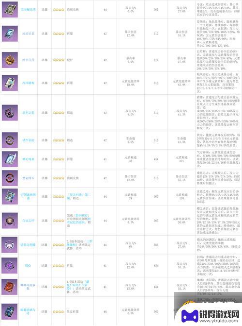 原神所有武器属性在哪里看 原神武器图鉴90级属性攻略