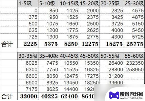 原神45级需要多少经验 原神45级需要多少经验