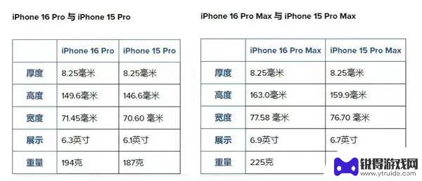 iPhone 16 Pro系列爆料汇总