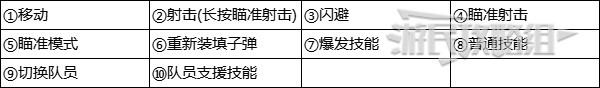 尘白禁区如何翻越障碍 《尘白禁区》手机操作按键设置攻略