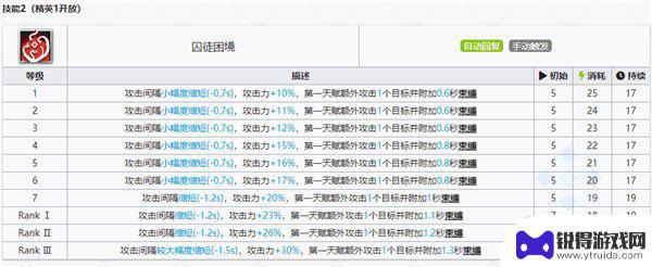 明日方舟水月官图 明日方舟水月图鉴完整列表