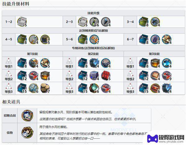 明日方舟水月官图 明日方舟水月图鉴完整列表