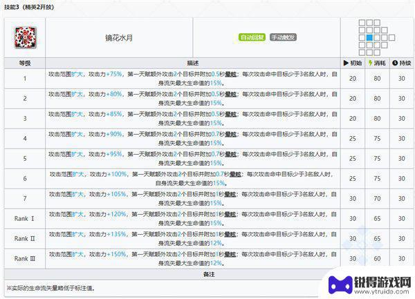 明日方舟水月官图 明日方舟水月图鉴完整列表