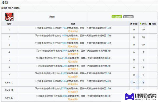 明日方舟水月官图 明日方舟水月图鉴完整列表