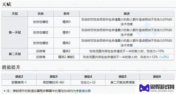 明日方舟水月官图 明日方舟水月图鉴完整列表