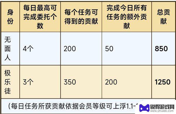 烟雨江湖如何拿极乐谷面具 烟雨江湖极乐谷详细任务介绍