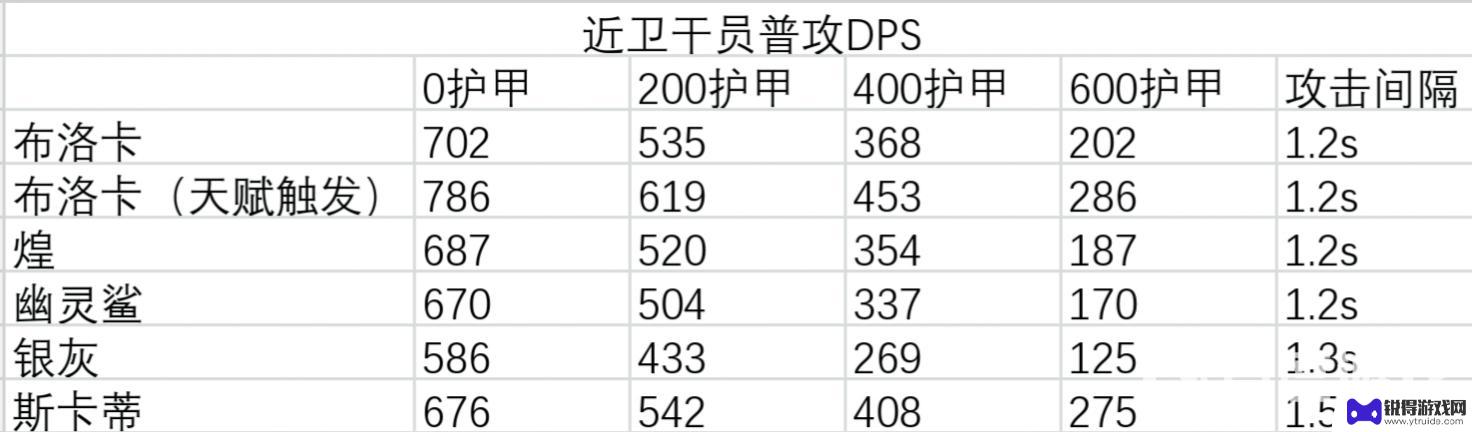 布洛卡明日方舟值得练吗 明日方舟布洛卡值得练吗2021