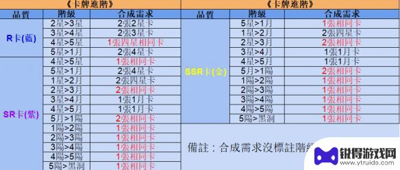 奇点时代如何升阶 《奇点时代》新手入坑攻略