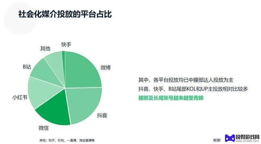 抖音平台定位转变(抖音平台定位转变怎么弄)