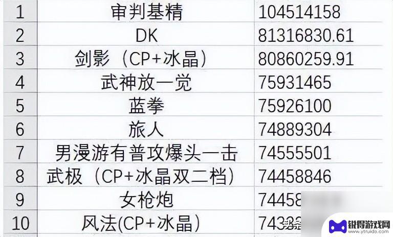 dnf手游新手选什么职业好一点 2023DNF平民玩家推荐的幻神职业排行榜