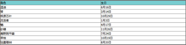 原神中角色的生日 原神全角色生日表2023最新版