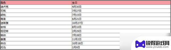 原神中角色的生日 原神全角色生日表2023最新版