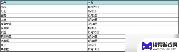 原神中角色的生日 原神全角色生日表2023最新版