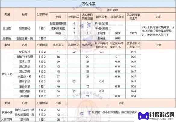 奇迹暖暖怎么分身 奇迹暖暖分解重构技巧