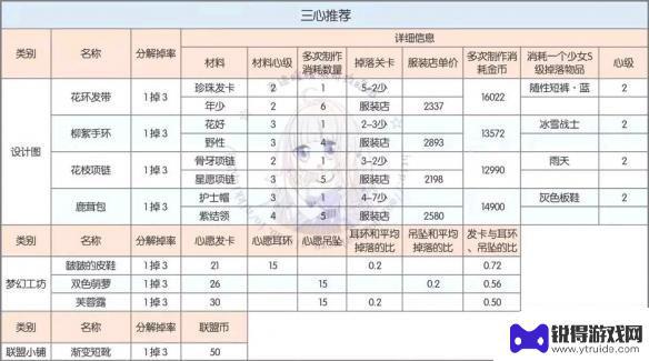 奇迹暖暖怎么分身 奇迹暖暖分解重构技巧