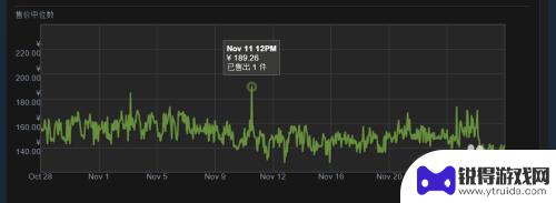 steam如何购买csgo装备 CSGO饰品在Steam社区市场如何购买