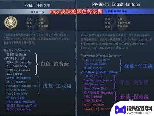 steam如何购买csgo装备 CSGO饰品在Steam社区市场如何购买