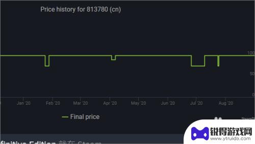 steam怎么查询游戏购买订单 如何查看steam游戏价格变化历史