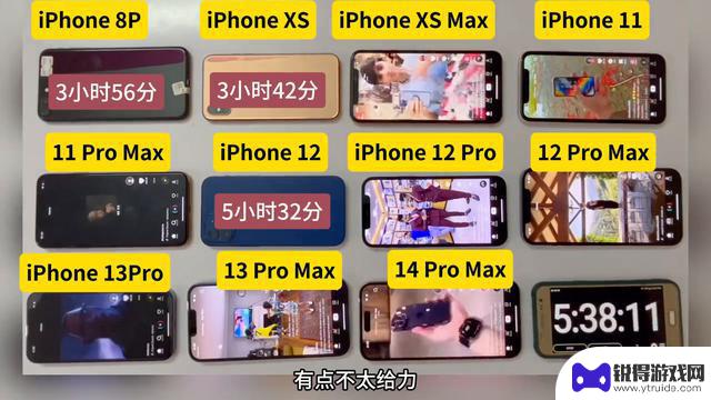 iPhone 13 Pro Max续航表现强劲，仍然是最值得购买的选择！共有十一部手机参与测评