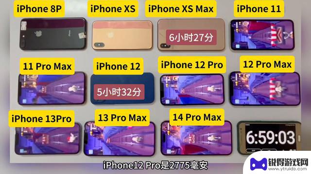 iPhone 13 Pro Max续航表现强劲，仍然是最值得购买的选择！共有十一部手机参与测评