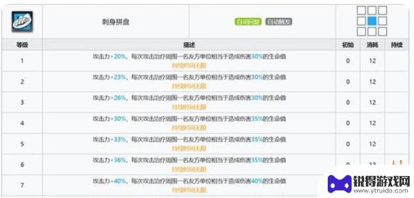 孑明日方舟 明日方舟孑值得练吗攻略