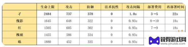 孑明日方舟 明日方舟孑值得练吗攻略