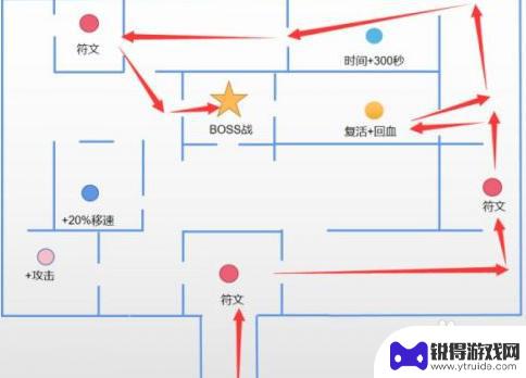 最新原神迷城战线攻略图 原神迷城战线活动迷宫路线指南