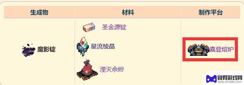 泰拉瑞亚灾厄圣金源锭在哪 《泰拉瑞亚》灾厄魔影锭合成配方