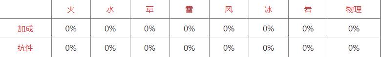 原神卢姥爷值得养吗 原神迪卢克怎么样