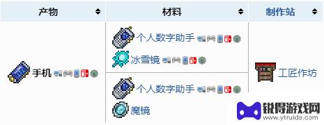 手机怎么制作泰拉瑞亚 《泰拉瑞亚》手机版合成配方