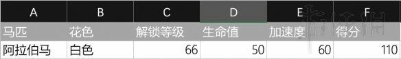 荒野大镖客2第一次买什么马 《荒野大镖客2》新手应该买什么马好