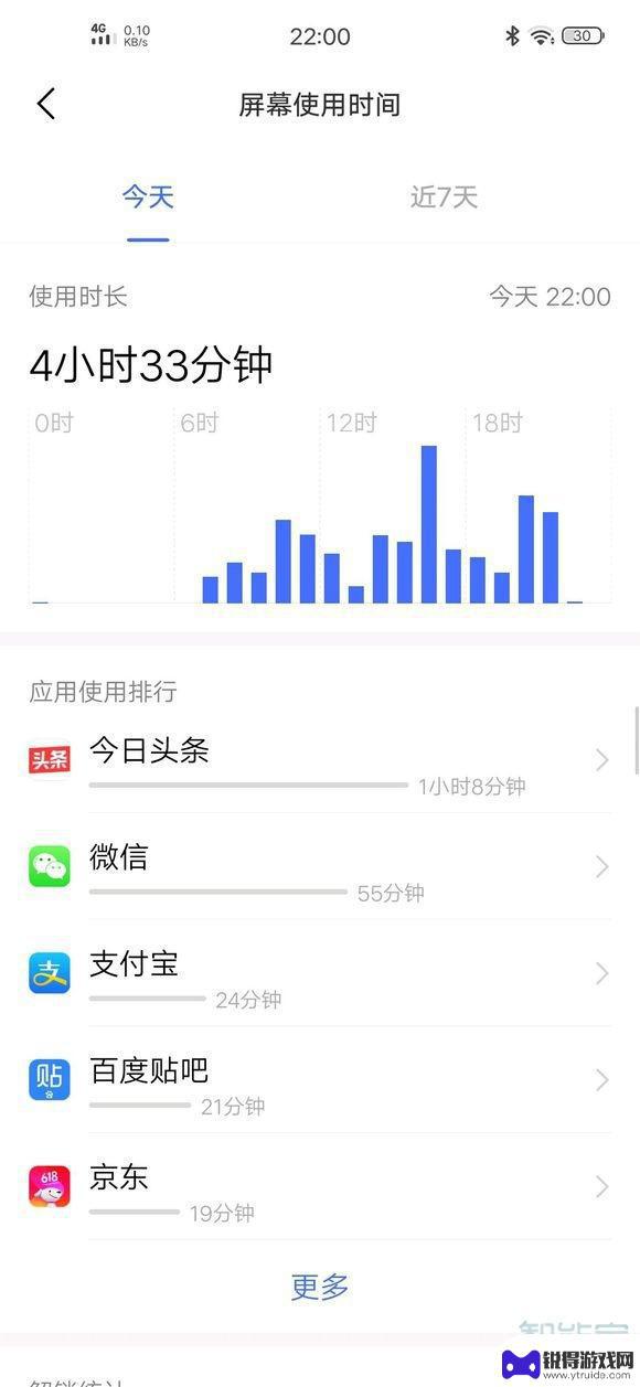 vivo应用使用时间怎么看 怎样查看vivo手机屏幕使用时间