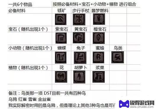 饥荒steam 杀生丸怎么订 饥荒Steam皮肤领取方法